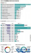 <strong><font color='#333333'>2015中国捐赠排行榜 榜单第一名首次为女</font></strong>